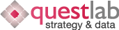 Questlab strategy & data